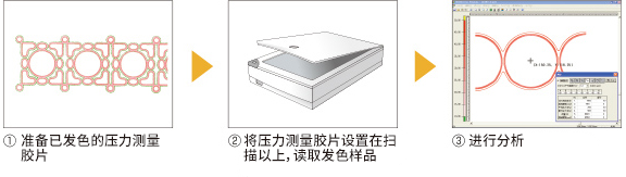 富士FPD-8010E，壓力圖像分析系統(tǒng)，壓力分布分析